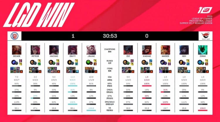 但保持恒定 但保持恒定