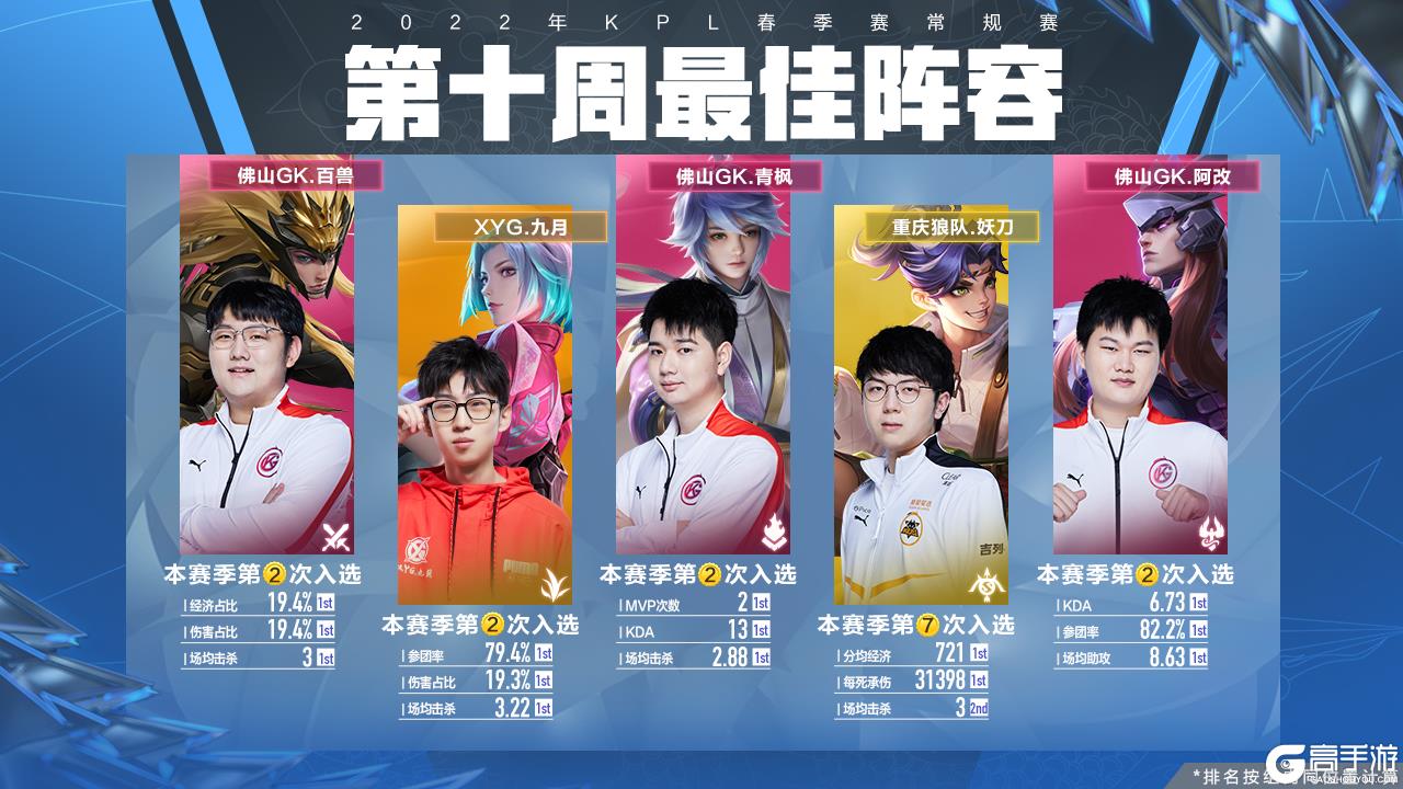 季中取得更 季中取得更