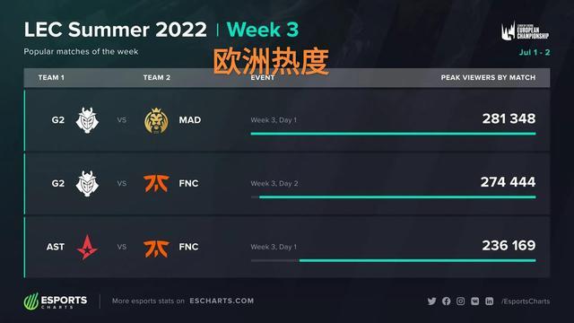 细节和进球